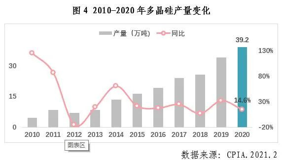 中國光伏行業2020年發展回顧圖5