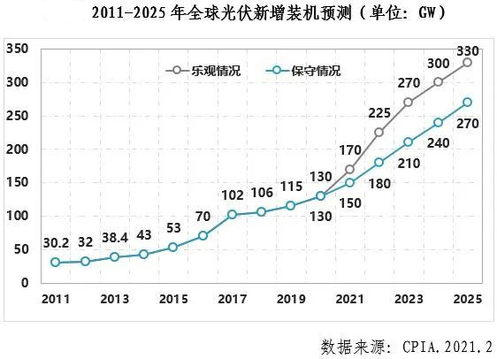 中國光伏行業2021年發展展望_副本 中國光伏行業2021年發展展望_副本