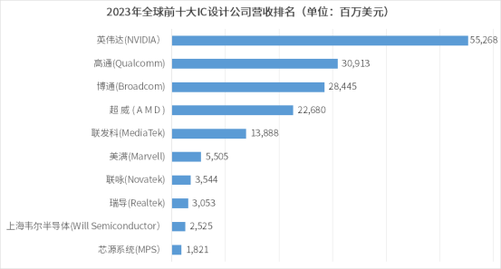 半導體產業鏈企業2023年報