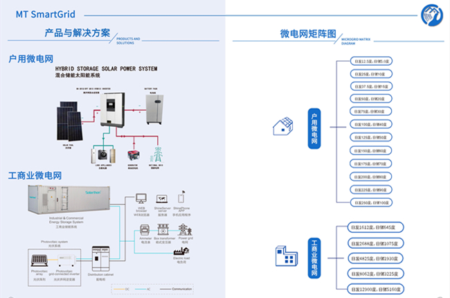 光儲通-智能微電網(wǎng)