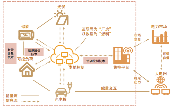 國電南自能碳虛擬電廠項目入選國家綠色低碳先進技術示范項目清單